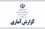 اجرای ۲۲۹ اثر در تئاتر و موسیقی / فعالیت ۸۵ نگارخانه در کشور