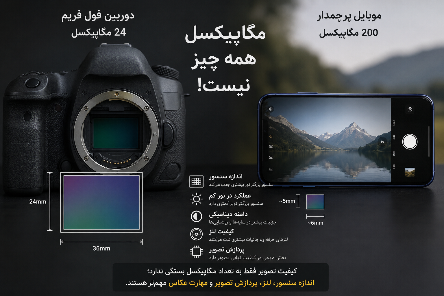 آیا مگاپیکسل بیشتر به معنای کیفیت بهتر عکس است؟